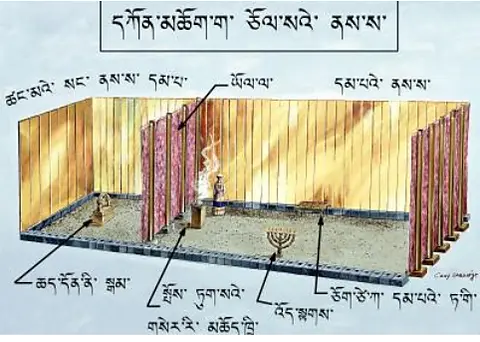 ཏམ༌པ༌ སུང༌རབས༌སི༌ ནང༌ང༌ ཁག༌ཅན༌ མིང༌ དང༌ ཚིགས༌ གུན༌